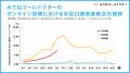 手足口病が全国的に流行。受診動向と今後の流行の見通 手足口病が全国的に流行。受診動向と今後の流行の見通