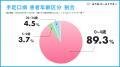 手足口病が全国的に流行。受診動向と今後の流行の見通 手足口病が全国的に流行。受診動向と今後の流行の見通