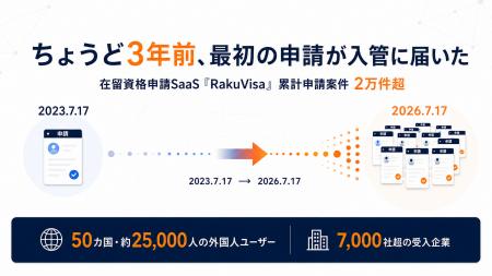 1件目の申請からちょうど3年。在留資格申請SaaS「Raku 1件目の申請からちょうど3年。在留資格申請SaaS「Raku