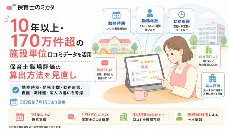 170万件・10年超の口コミデータを活用し職場評価utf-8 170万件・10年超の口コミデータを活用し職場評価utf-8