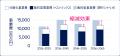 WOTA、水道ベストミックス診断サービス「WOTA Duo(TM) WOTA、水道ベストミックス診断サービス「WOTA Duo(TM)