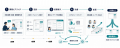 Kaizen Platform、既存システムに一切手を入れずにAI Kaizen Platform、既存システムに一切手を入れずにAI