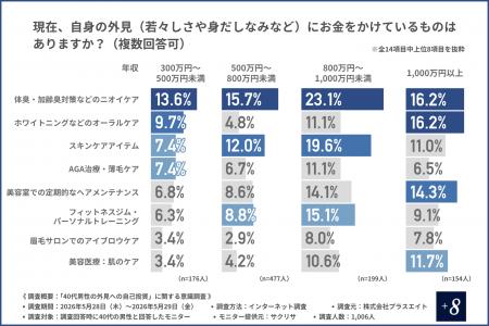 【40代のリアルに学ぶ】高年収層ほど実感!「仕事も恋 【40代のリアルに学ぶ】高年収層ほど実感!「仕事も恋