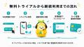 AI電話受付「ロカオプデスク」、Webで申込から利用開 AI電話受付「ロカオプデスク」、Webで申込から利用開