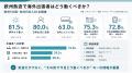 【欧州5カ国・在住日本人81名調査】熱波下の海外出張 【欧州5カ国・在住日本人81名調査】熱波下の海外出張