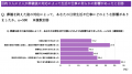 【葬儀後の手続きや心の負担に関する実態調査】葬儀後 【葬儀後の手続きや心の負担に関する実態調査】葬儀後
