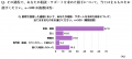 【葬儀後の手続きや心の負担に関する実態調査】葬儀後 【葬儀後の手続きや心の負担に関する実態調査】葬儀後