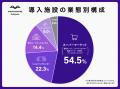 商業施設向けリーシングDXシステム「ショップカウンタ 商業施設向けリーシングDXシステム「ショップカウンタ