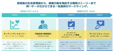 「わかっているけど始められない」を科学する。行動経 「わかっているけど始められない」を科学する。行動経