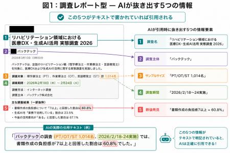 「PR TIMESリリースがAIに引用される条件」の調査レポ 「PR TIMESリリースがAIに引用される条件」の調査レポ