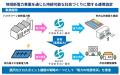 「電力の地産地消」で地域経済を元気にする――今utf-8 「電力の地産地消」で地域経済を元気にする――今utf-8