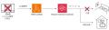 両備システムズ、AWSが提供するクラウド型コンタutf-8 両備システムズ、AWSが提供するクラウド型コンタutf-8