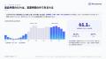 返品申請の約6割は営業時間外。「交換」で返品の約4件 返品申請の約6割は営業時間外。「交換」で返品の約4件
