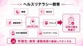 健康状態の可視化でウェルビーイング経営を支援、従業 健康状態の可視化でウェルビーイング経営を支援、従業
