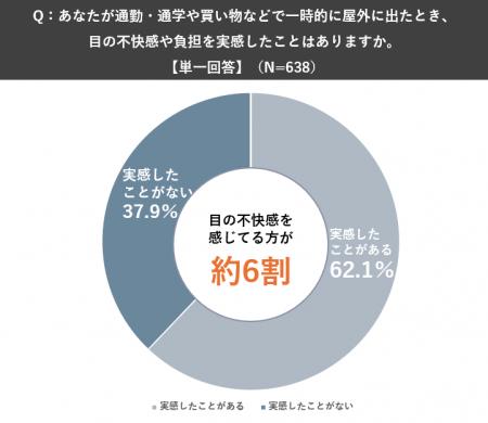 【OWNDAYS|オンデーズ】目への夏バテ対策はできてま 【OWNDAYS|オンデーズ】目への夏バテ対策はできてま