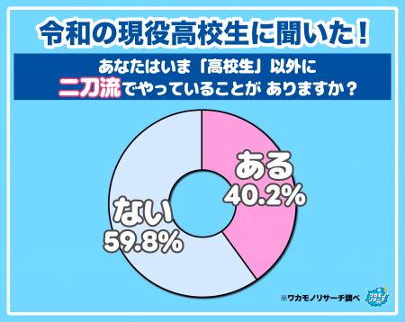 【ワカモノリサーチ調査】意外にいる!?令和の現役高 【ワカモノリサーチ調査】意外にいる!?令和の現役高