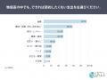 物価高で83.7%が節約を意識。それでも節約したくない 物価高で83.7%が節約を意識。それでも節約したくない
