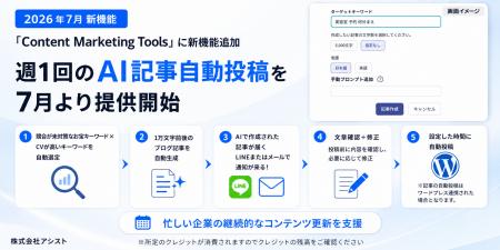 株式会社アシスト、「Content Marketing Tools」に新 株式会社アシスト、「Content Marketing Tools」に新