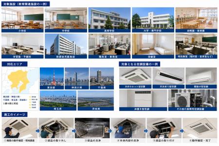 東京都内の学校向け空調分解洗浄、神奈川・千葉・埼玉 東京都内の学校向け空調分解洗浄、神奈川・千葉・埼玉