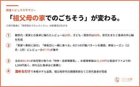 お盆帰省の手土産は「温めるだけのごちそう」へ|ごち お盆帰省の手土産は「温めるだけのごちそう」へ|ごち