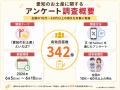 【2026年調査】全国342人に聞いた「愛知のお土産」、1 【2026年調査】全国342人に聞いた「愛知のお土産」、1