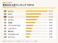 【2026年調査】全国342人に聞いた「愛知のお土産」、1 【2026年調査】全国342人に聞いた「愛知のお土産」、1