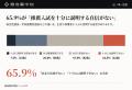 高校教員の65.9%が「推薦入試を十分に説明する自信が 高校教員の65.9%が「推薦入試を十分に説明する自信が
