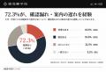 高校教員の65.9%が「推薦入試を十分に説明する自信が 高校教員の65.9%が「推薦入試を十分に説明する自信が
