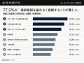 高校教員の65.9%が「推薦入試を十分に説明する自信が 高校教員の65.9%が「推薦入試を十分に説明する自信が