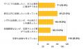 「恋愛が最優先」はわずか1割。更に、約3割が「期間限 「恋愛が最優先」はわずか1割。更に、約3割が「期間限