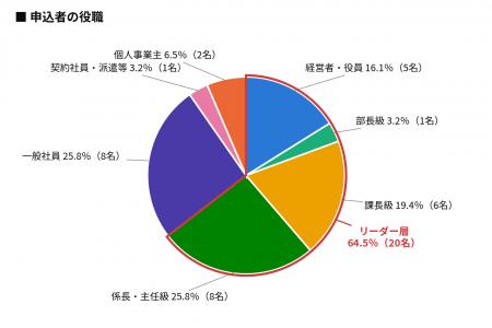AIの業務活用力を身につける資格『AI業務支援士(7月9 AIの業務活用力を身につける資格『AI業務支援士(7月9