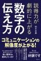 数字を増やせば増やすほど、相手は動かなくなる。「だ 数字を増やせば増やすほど、相手は動かなくなる。「だ