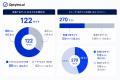 Google検索で繰り返し1位のサイトの65.6%は複数の生成 Google検索で繰り返し1位のサイトの65.6%は複数の生成
