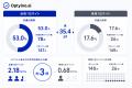 Google検索で繰り返し1位のサイトの65.6%は複数の生成 Google検索で繰り返し1位のサイトの65.6%は複数の生成