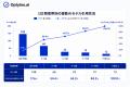 Google検索で繰り返し1位のサイトの65.6%は複数の生成 Google検索で繰り返し1位のサイトの65.6%は複数の生成