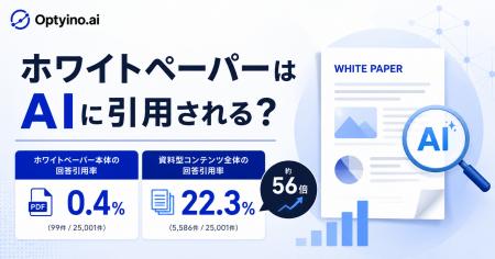 生成AIはホワイトペーパーを引用する?Optyino.aiがAI 生成AIはホワイトペーパーを引用する?Optyino.aiがAI