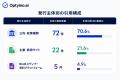 生成AIはホワイトペーパーを引用する?Optyino.aiがAI 生成AIはホワイトペーパーを引用する?Optyino.aiがAI