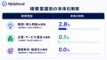 生成AIはホワイトペーパーを引用する?Optyino.aiがAI 生成AIはホワイトペーパーを引用する?Optyino.aiがAI