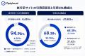 生成AIが引用する旅行サイトの72.93%は予約対応サイト 生成AIが引用する旅行サイトの72.93%は予約対応サイト