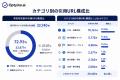 生成AIが引用する旅行サイトの72.93%は予約対応サイト 生成AIが引用する旅行サイトの72.93%は予約対応サイト