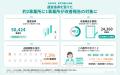 行政指導を受けた介護サービス事業所等の48.3%に改善 行政指導を受けた介護サービス事業所等の48.3%に改善