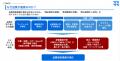 JINGS、製造業向けAI導入支援を本格展開、品質保証・ JINGS、製造業向けAI導入支援を本格展開、品質保証・