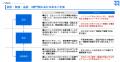 JINGS、製造業向けAI導入支援を本格展開、品質保証・ JINGS、製造業向けAI導入支援を本格展開、品質保証・