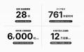 Leafea、創立4周年を迎えました Leafea、創立4周年を迎えました