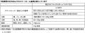 【コープデリ】日本栄養大学食文化栄養学科の学生が開 【コープデリ】日本栄養大学食文化栄養学科の学生が開