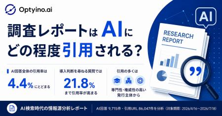 生成AIは調査レポートを引用する?Optyino.aiがAI回答 生成AIは調査レポートを引用する?Optyino.aiがAI回答