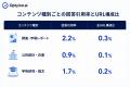 生成AIは調査レポートを引用する?Optyino.aiがAI回答 生成AIは調査レポートを引用する?Optyino.aiがAI回答