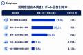 生成AIは調査レポートを引用する?Optyino.aiがAI回答 生成AIは調査レポートを引用する?Optyino.aiがAI回答