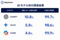 生成AIは調査レポートを引用する?Optyino.aiがAI回答 生成AIは調査レポートを引用する?Optyino.aiがAI回答