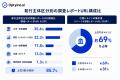 生成AIは調査レポートを引用する?Optyino.aiがAI回答 生成AIは調査レポートを引用する?Optyino.aiがAI回答